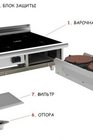 Блок защиты КОБОР для плит 380В (I7-4; I7-6; I9-4; I9-6)